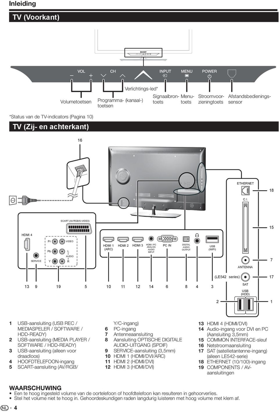 *Status van de TV-indicators (Pagina 10) TV (Zij- en achterkant) 16 ETHERNET 18 C.I.