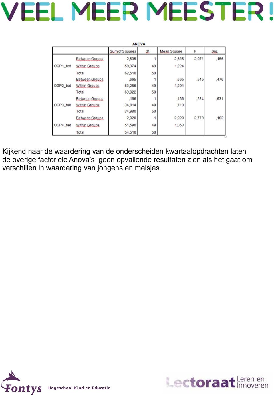 geen opvallende resultaten zien als het gaat om