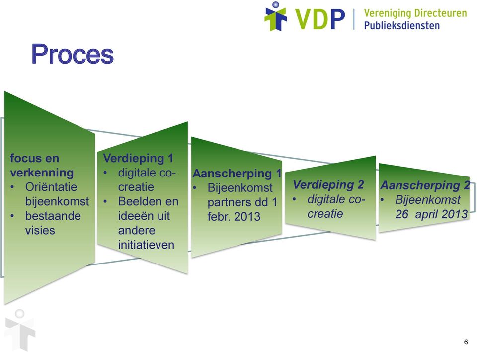 initiatieven Aanscherping 1 Bijeenkomst partners dd 1 febr.