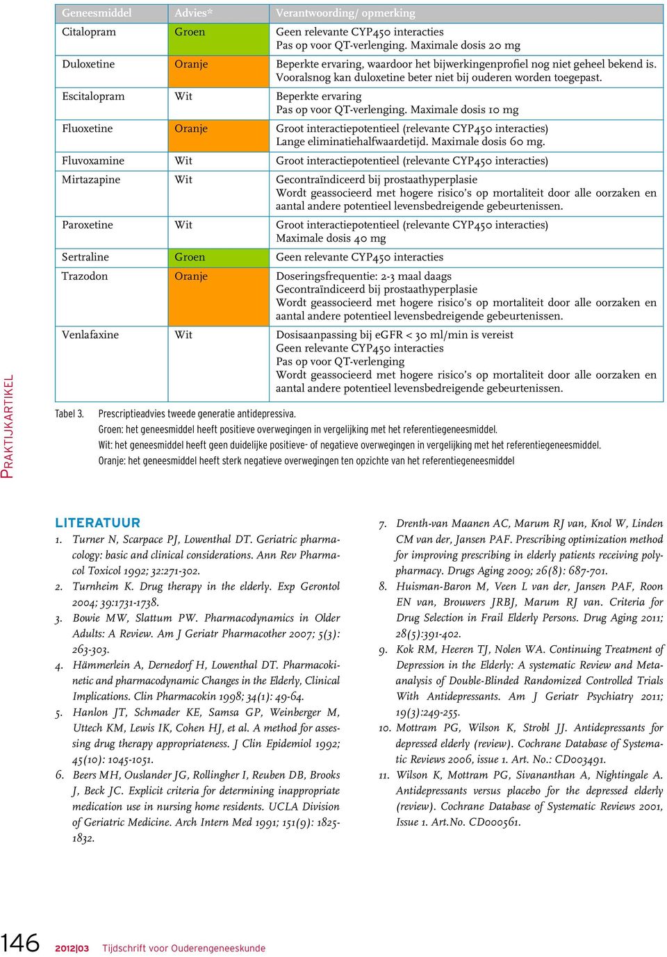 Escitalopram Wit Beperkte ervaring Pas op voor QT-verlenging. Maximale dosis 10 mg Fluoxetine Oranje Groot interactiepotentieel (relevante CYP450 interacties) Lange eliminatiehalfwaardetijd.