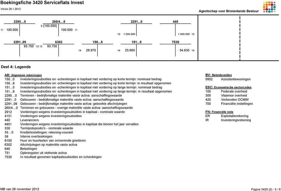 ..9 Investeringssubsidies en -schenkingen in kapitaal met vordering op korte termijn: in resultaat opgenomen 151.