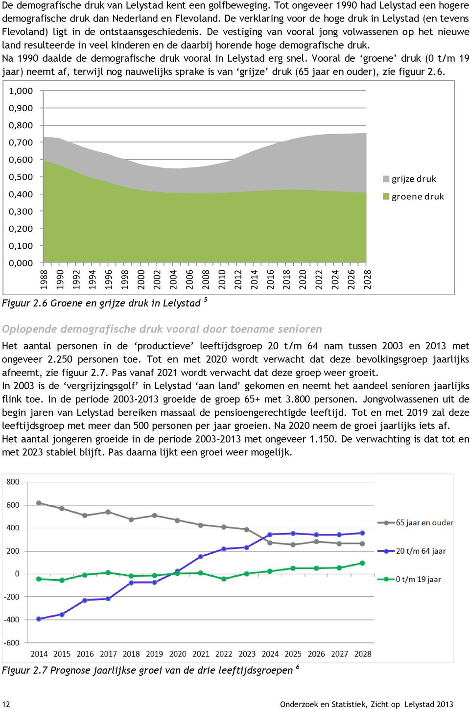 De vestiging van vooral jong volwassenen op het nieuwe land resulteerde in veel kinderen en de daarbij horende hoge demografische druk.