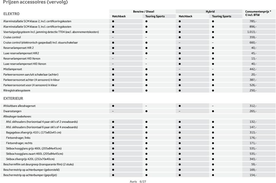 stuurschakelaar 660,- Reservelampenset HIR 2 40,- Luxe reservelampenset HIR2 45,- Reservelampenset HID Xenon 13,- Luxe reservelampenset HID Xenon 40,- Mistlampenset 442,- Parkeersensoren aan/uit