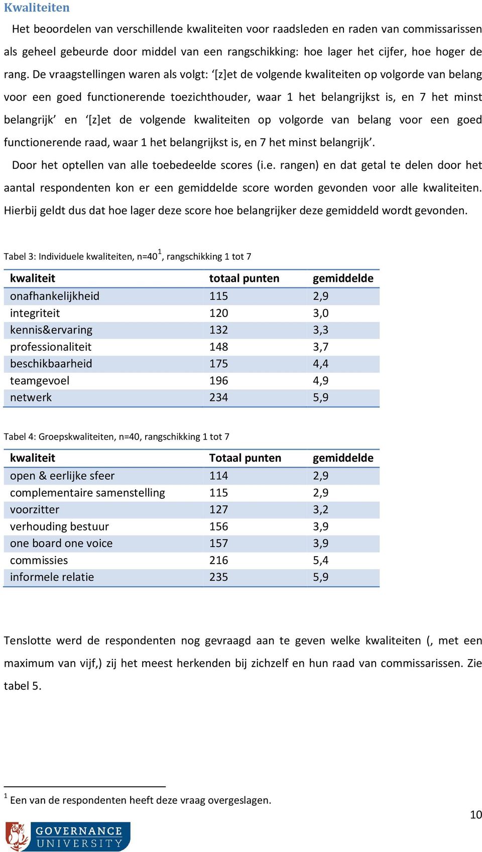 volgende kwaliteiten op volgorde van belang voor een goed functionerende raad, waar 1 het belangrijkst is, en 7 het minst belangrijk. Door het optellen van alle toebedeelde scores (i.e. rangen) en dat getal te delen door het aantal respondenten kon er een gemiddelde score worden gevonden voor alle kwaliteiten.