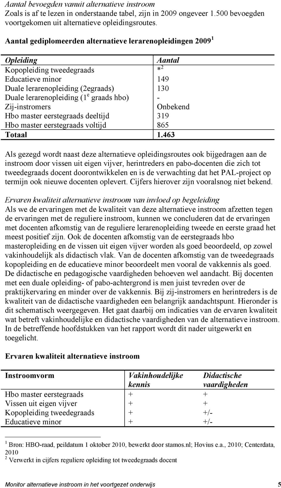 graads hbo) - Zij-instromers Onbekend Hbo master eerstegraads deeltijd 319 Hbo master eerstegraads voltijd 865 Totaal 1.