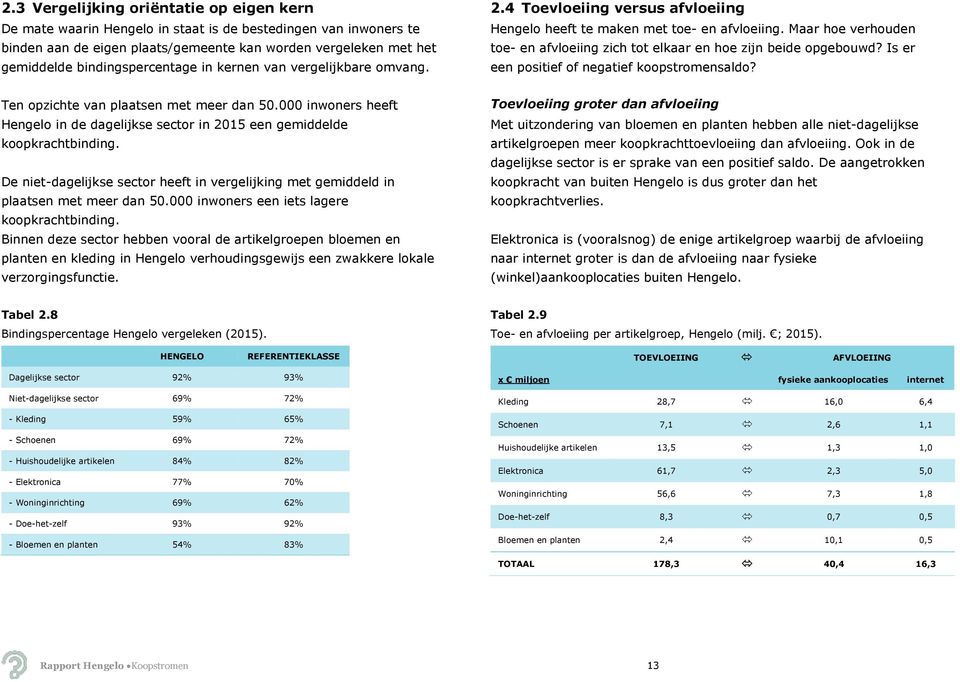 Maar hoe verhouden toe- en afvloeiing zich tot elkaar en hoe zijn beide opgebouwd? Is er een positief of negatief koopstromensaldo? Ten opzichte van plaatsen met meer dan 50.