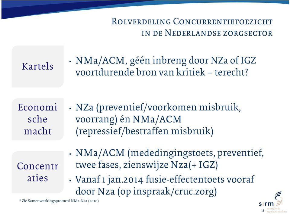 Economi sche macht NZa (preventief/voorkomen misbruik, voorrang) én NMa/ACM (repressief/bestraffen misbruik)