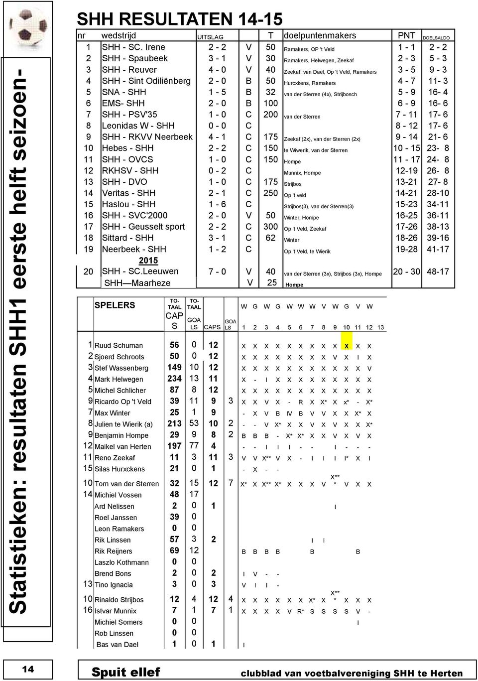 Odiliënberg 2-0 B 50 Hurcxkens, Ramakers 4-7 11-3 5 SNA - SHH 1-5 B 32 van der Sterren (4x), Strijbosch 5-9 16-4 6 EMS- SHH 2-0 B 100 6-9 16-6 7 SHH - PSV'35 1-0 C 200 van der Sterren 7-11 17-6 8