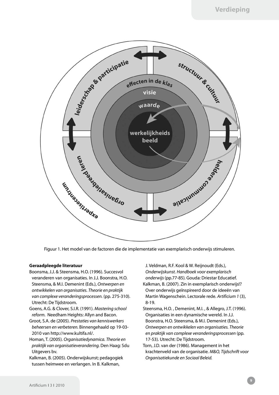 Goens, A.G. & Clover, S.I.R. (1991). Mastering school reform. Needham Heights: Allyn and Bacon. Groot, S.A. de (2005). Prestaties van kenniswerkers beheersen en verbeteren.