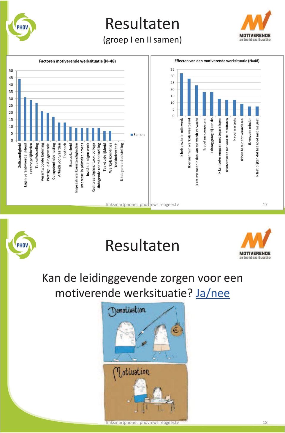 tv 17 Resultaten Kan de leidinggevende zorgen