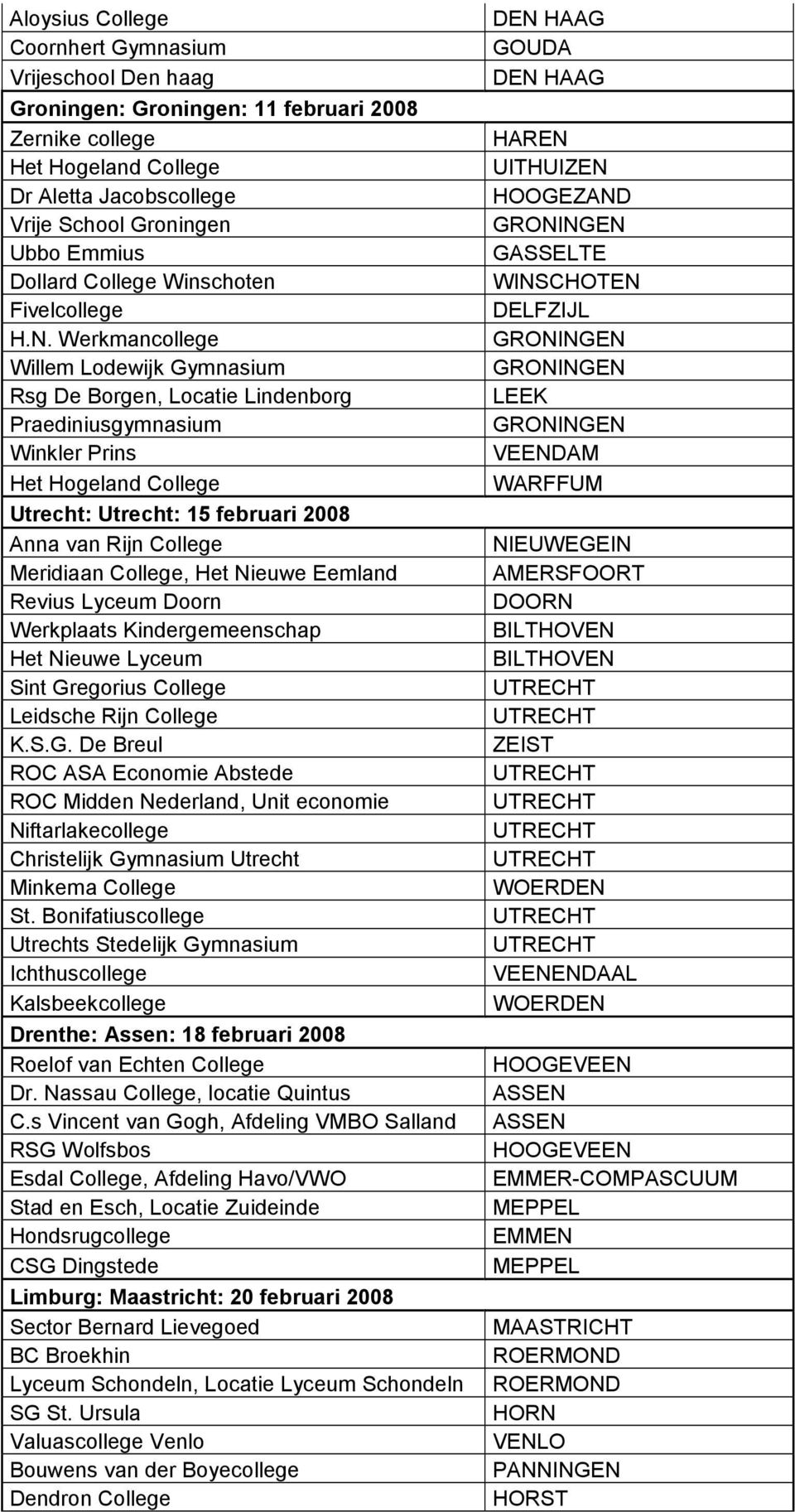 Werkmancollege Willem Lodewijk Gymnasium Rsg De Borgen, Locatie Lindenborg Praediniusgymnasium Winkler Prins Het Hogeland College Utrecht: Utrecht: 15 februari 2008 Anna van Rijn College Meridiaan