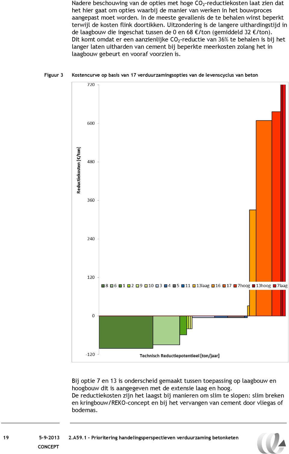 Uitzondering is de langere uithardingstijd in de laagbouw die ingeschat tussen de 0 en 68 /ton (gemiddeld 32 /ton).