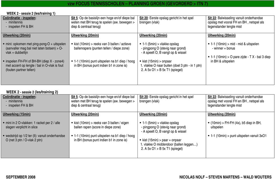 (aanvaller mag bal niet laten botsen) > O- vlak + dubbellijn inspelen FH-FH of BH-BH (diep X - zone4) met accent op lengte / bal in O-vlak is fout (fouten partner tellen) kist (10min) > reeks van 3