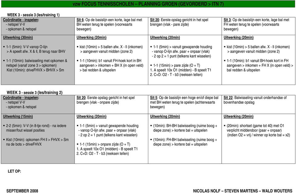 X & ll, B terug naar BHV 1-1 (10min): balwisseling met opkomen & netspel (vanaf zone 3 > opkomen) Kist (10min): drivefhvx > BHVX > Sm kist (10min) > 5 ballen afw.