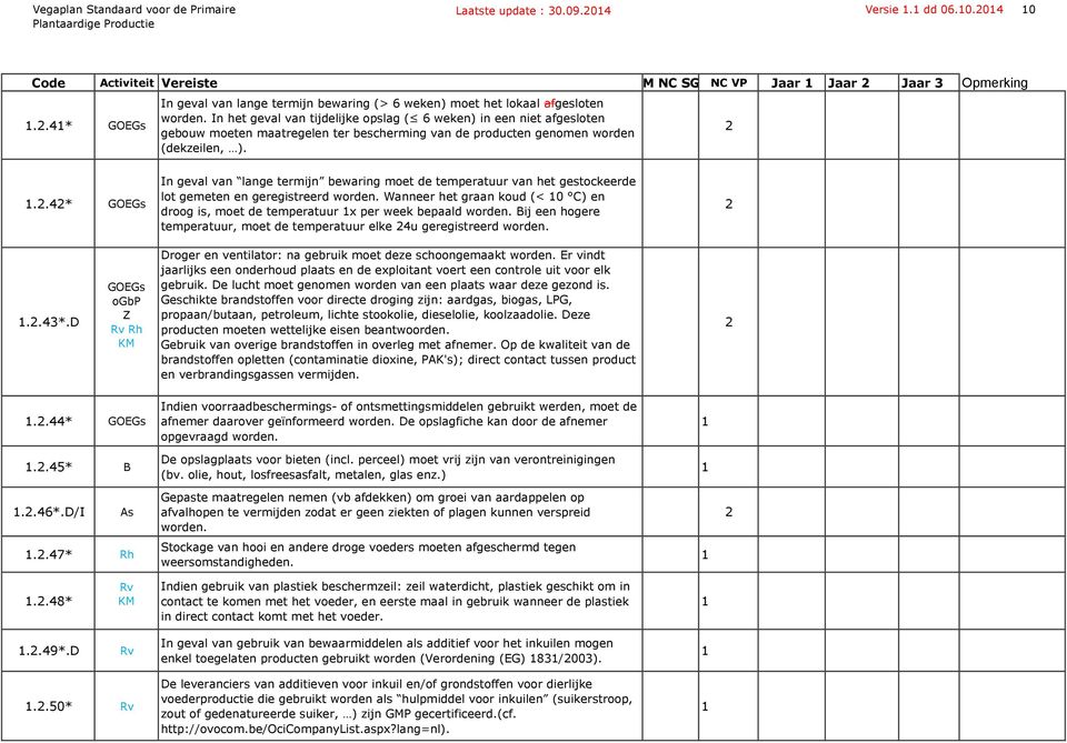 ..4* GOEGs In geval van lange termijn bewaring moet de temperatuur van het gestockeerde lot gemeten en geregistreerd worden.