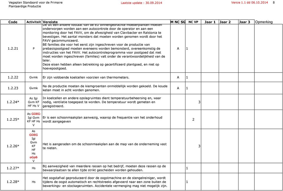 autocontrole door de operator en aan een monitoring door het FA, om de afwezigheid van Clavibacter en alstonia te bevestigen.