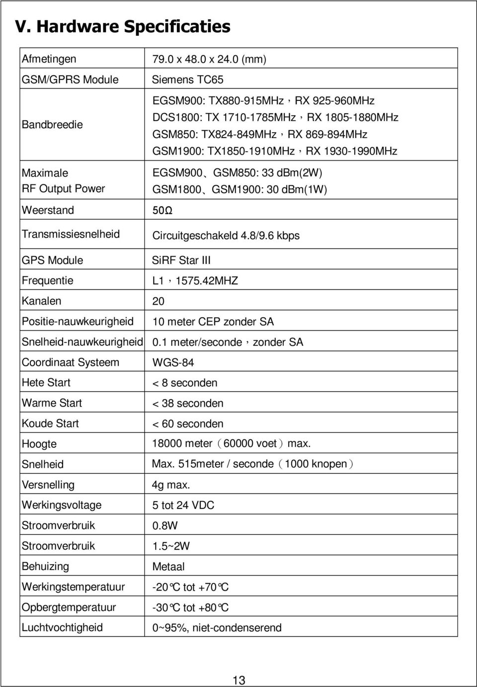 GSM1800 GSM1900: 30 dbm(1w) 50Ω Circuitgeschakeld 4.8/9.6 kbps GPS Module SiRF Star III Frequentie L1,1575.42MHZ Kanalen 20 Positie-nauwkeurigheid 10 meter CEP zonder SA Snelheid-nauwkeurigheid 0.