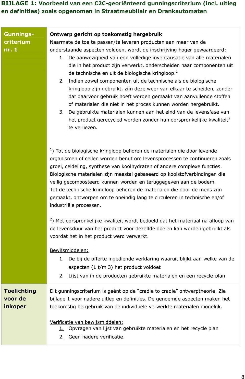 De aanwezigheid van een volledige inventarisatie van alle materialen die in het product zijn verwerkt, onderscheiden naar componenten uit de technische en uit de biologische kringloop. 1 2.