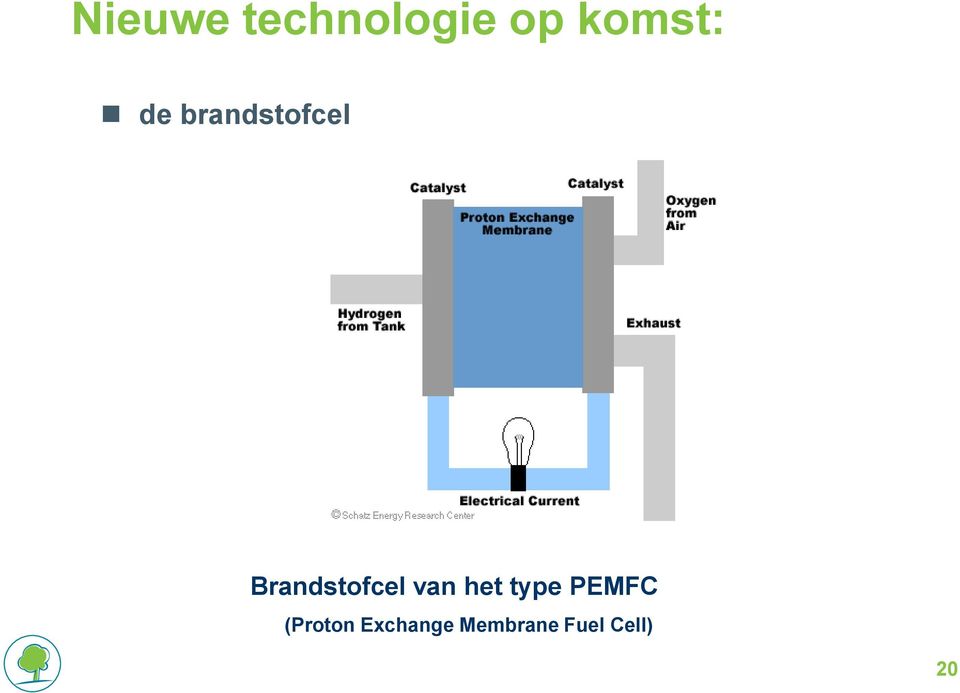 van het type PEMFC (Proton