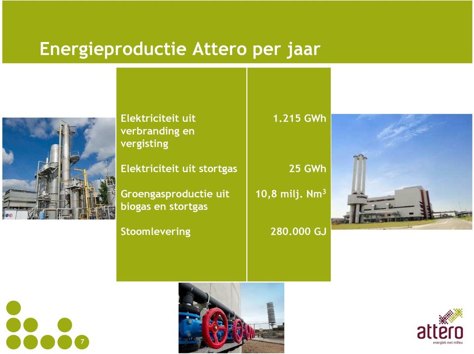 stortgas Groengasproductie uit biogas en stortgas