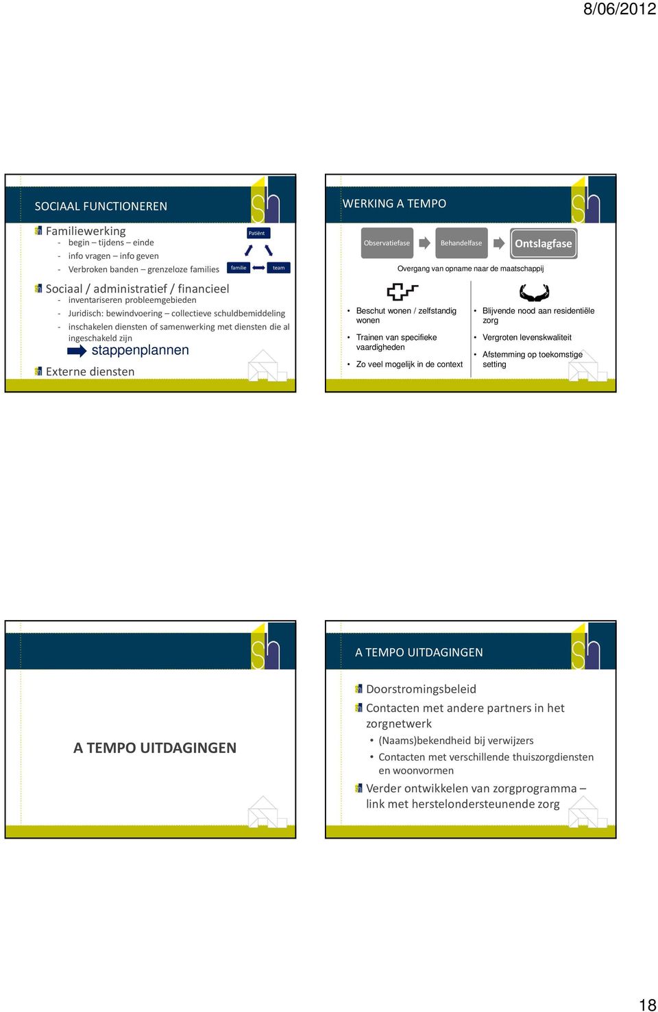 TEMPO Observatiefase Behandelfase Ontslagfase Overgang van opname naar de maatschappij Beschut wonen / zelfstandig wonen Trainen van specifieke vaardigheden Zo veel mogelijk in de context Blijvende