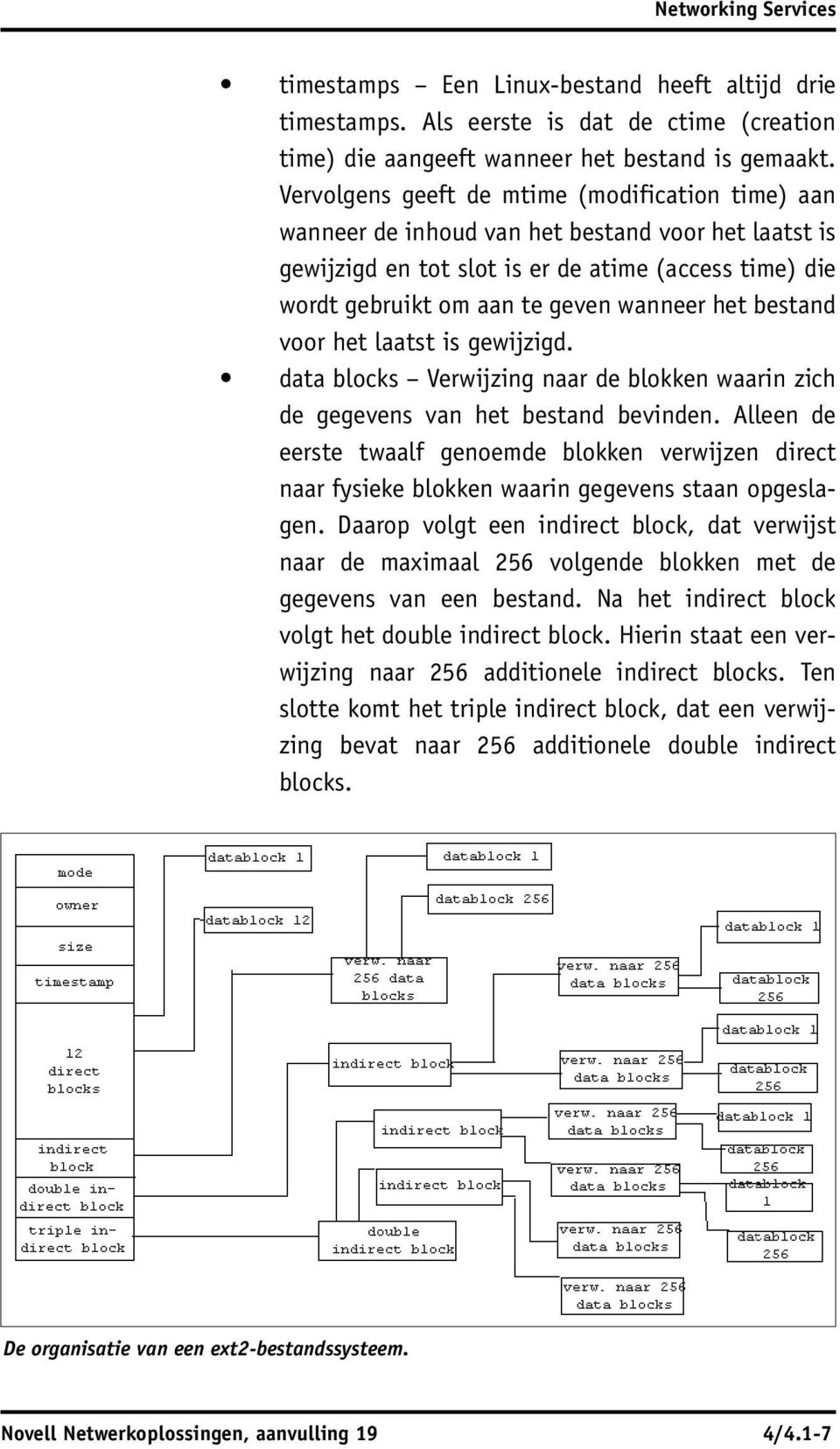 het bestand voor het laatst is gewijzigd. data blocks Verwijzing naar de blokken waarin zich de gegevens van het bestand bevinden.