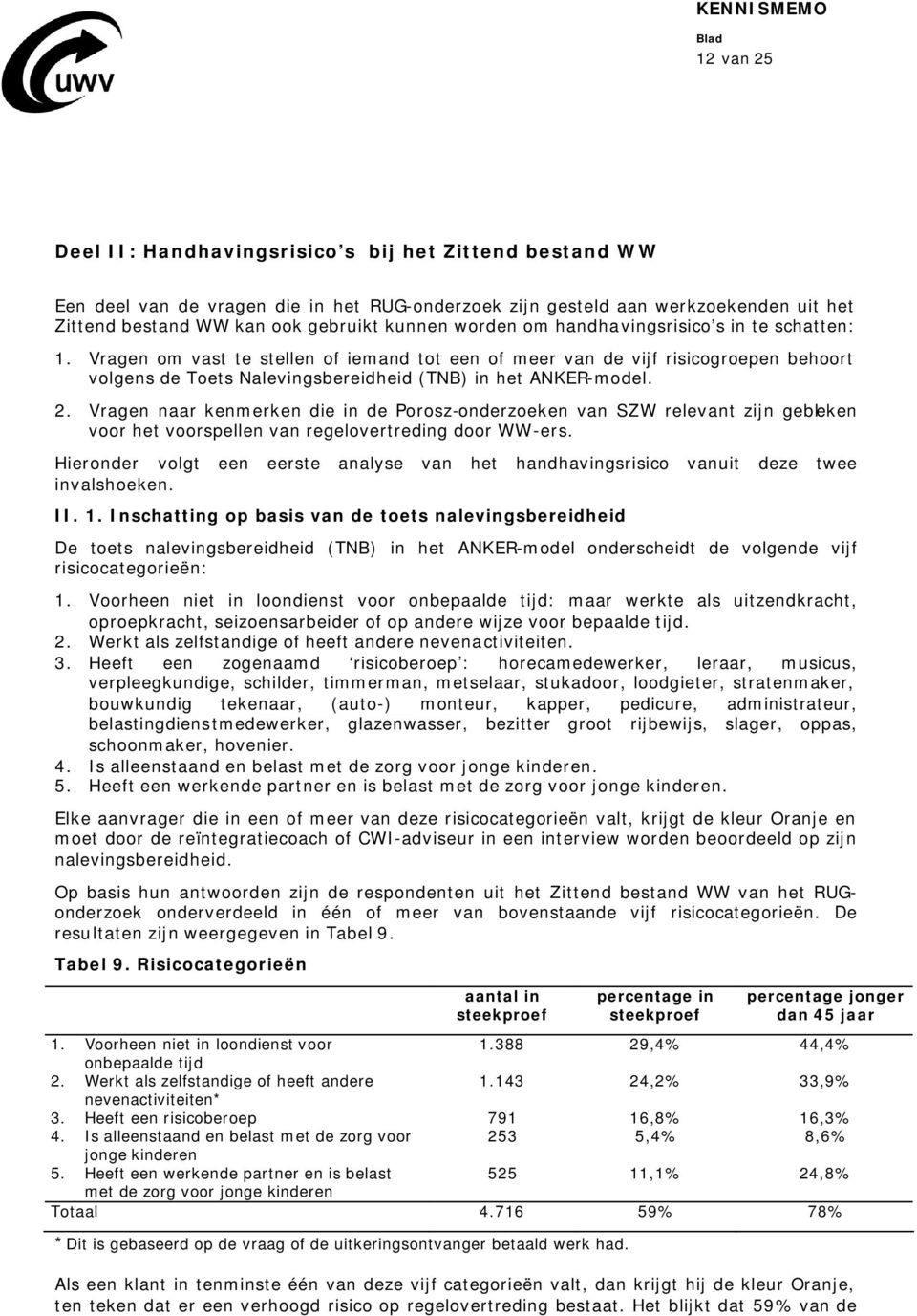 Vragen naar kenmerken die in de Porosz-onderzoeken van SZW relevant zijn gebleken voor het voorspellen van regelovertreding door WW-ers.