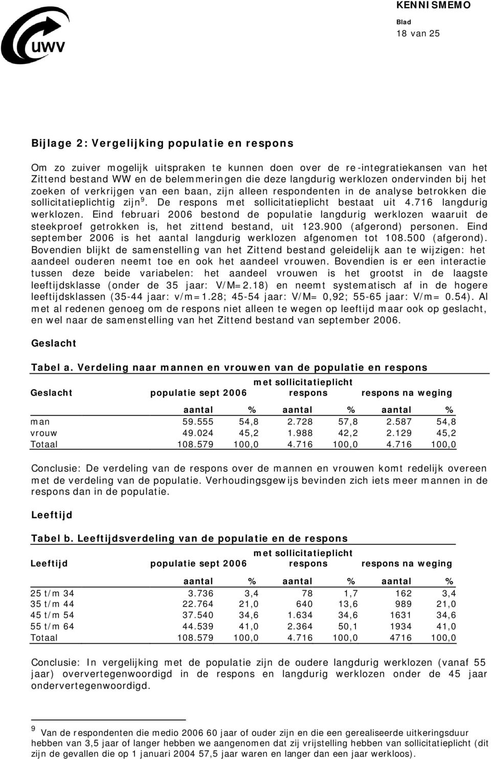 716 langdurig werklozen. Eind februari 2006 bestond de populatie langdurig werklozen waaruit de steekproef getrokken is, het zittend bestand, uit 123.900 (afgerond) personen.