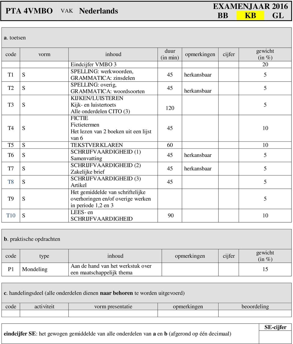 Kijk- en luistertoets 5 120 Alle onderdelen CITO (3) FICTIE T4 S Fictietermen Het lezen van 2 boeken uit een lijst 45 van 6 T5 S TEKSTVERKLAREN 60 T6 S SCHRIJFVAARDIGHEID (1) Samenvatting 45