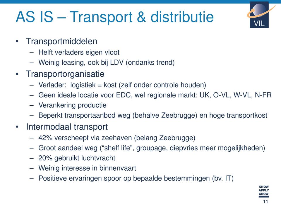 transportaanbod weg (behalve Zeebrugge) en hoge transportkost Intermodaal transport 42% verscheept via zeehaven (belang Zeebrugge) Groot aandeel weg (