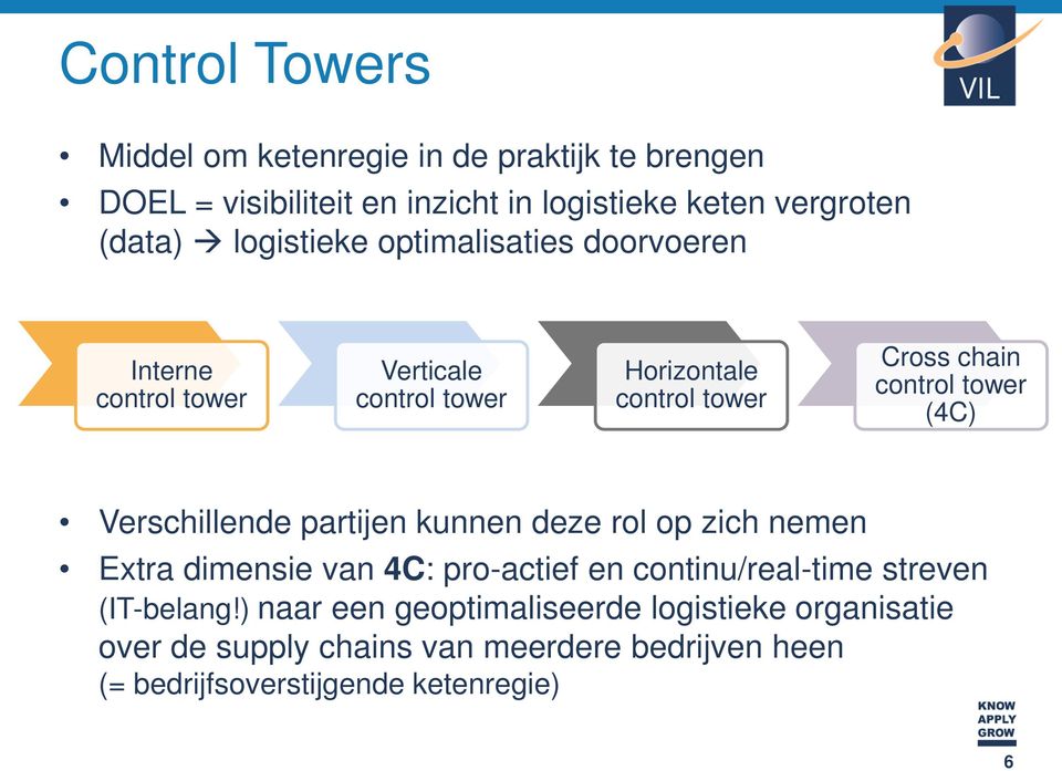 tower (4C) Verschillende partijen kunnen deze rol op zich nemen Extra dimensie van 4C: pro-actief en continu/real-time streven
