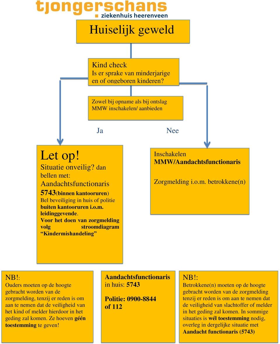 Voor het doen van zorgmelding volg stroomdiagram Kindermishandeling Nee Inschakelen MMW/ Zorgmelding i.o.m. betrokkene(n) NB!