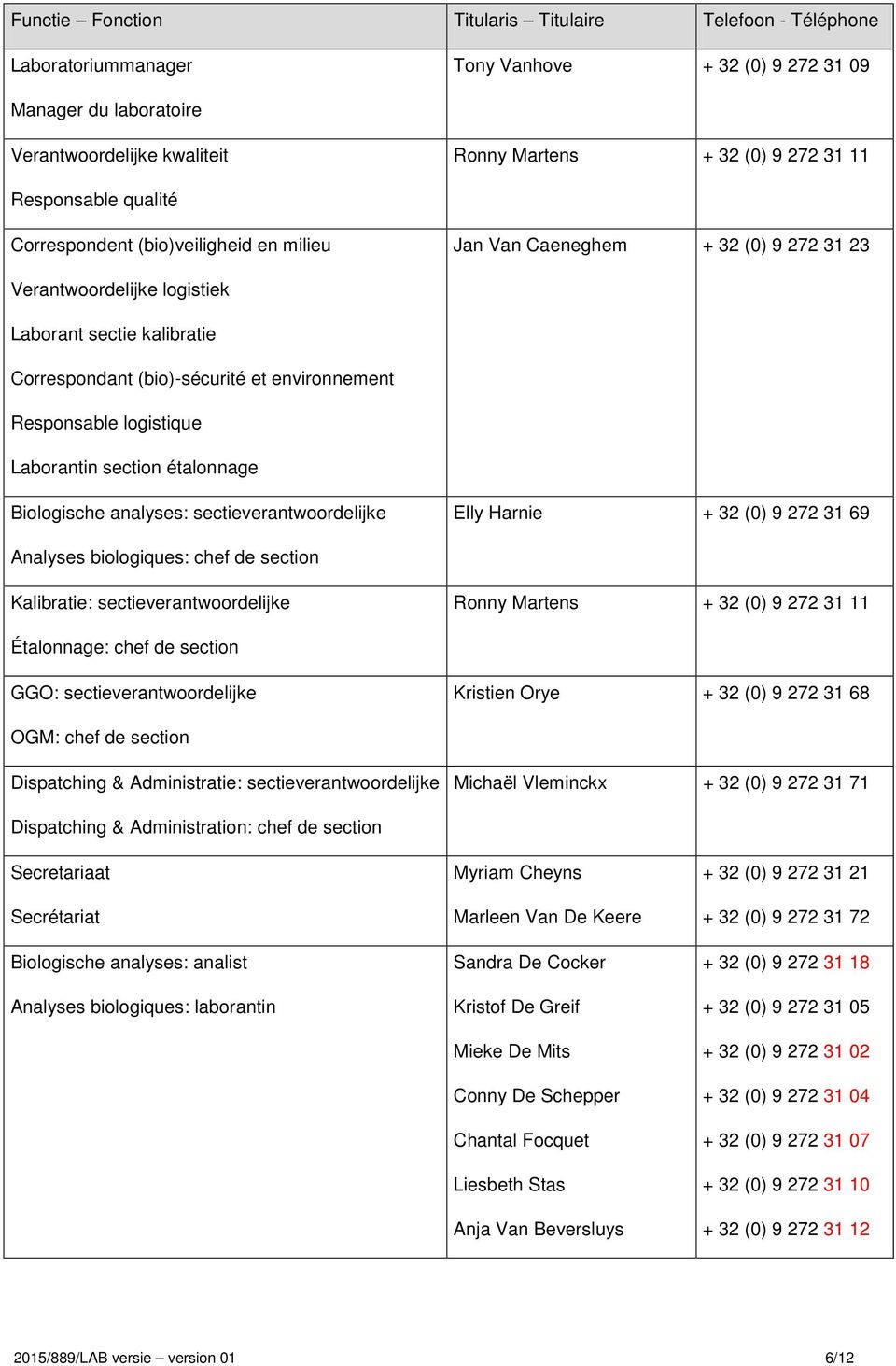 Responsable logistique Laborantin section étalonnage Biologische analyses: sectieverantwoordelijke Elly Harnie + 32 (0) 9 272 31 69 Analyses biologiques: chef de section Kalibratie: