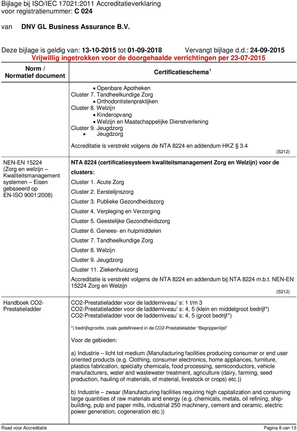 4 (S212) NEN-EN 15224 (Zorg en welzijn Kwaliteitsmanagement systemen Eisen gebaseerd op EN-ISO 9001:2008) Handboek CO2- Prestatieladder NTA 8224 (certificatiesysteem kwaliteitsmanagement Zorg en