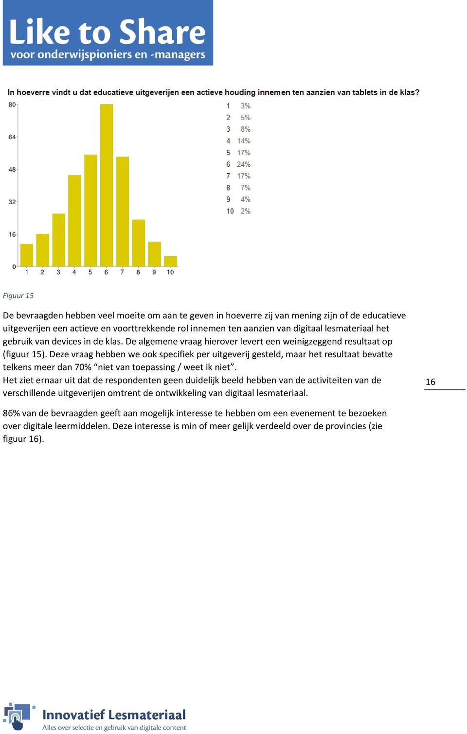 Deze vraag hebben we ook specifiek per uitgeverij gesteld, maar het resultaat bevatte telkens meer dan 70% niet van toepassing / weet ik niet.