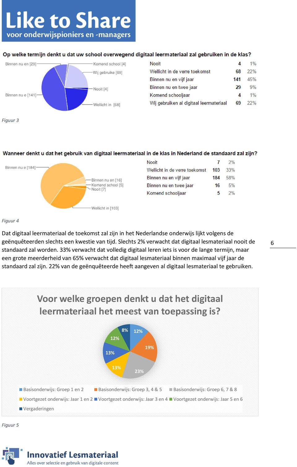 33% verwacht dat volledig digitaal leren iets is voor de lange termijn, maar een grote meerderheid van 65% verwacht dat digitaal lesmateriaal binnen maximaal vijf jaar de standaard zal zijn.