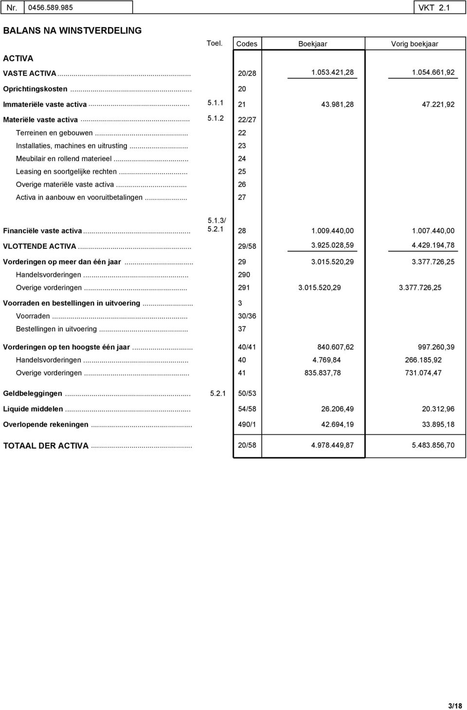 20 21 43981,28 47221,92 22/27 22 23 24 25 26 27 Financiële vaste activa VLOTTENDE ACTIVA Vorderingen op meer dan één jaar Handelsvorderingen 513/ 521 28 29/58 29 290 100944 3925028,59 3015520,29