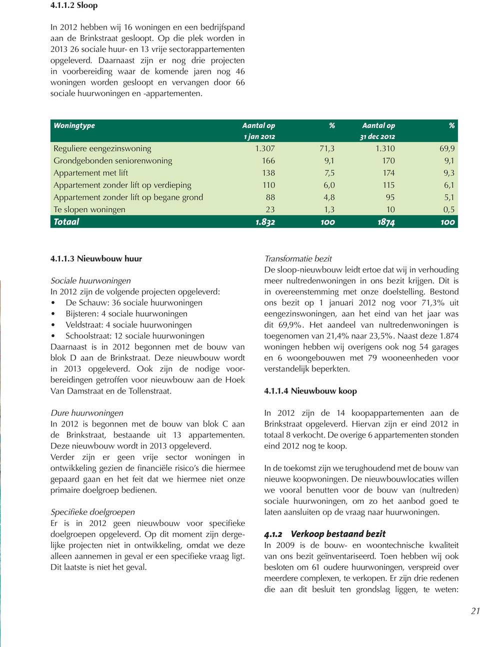 Woningtype Aantal op 1 jan 2012 % Aantal op 31 dec 2012 Reguliere eengezinswoning 1.307 71,3 1.