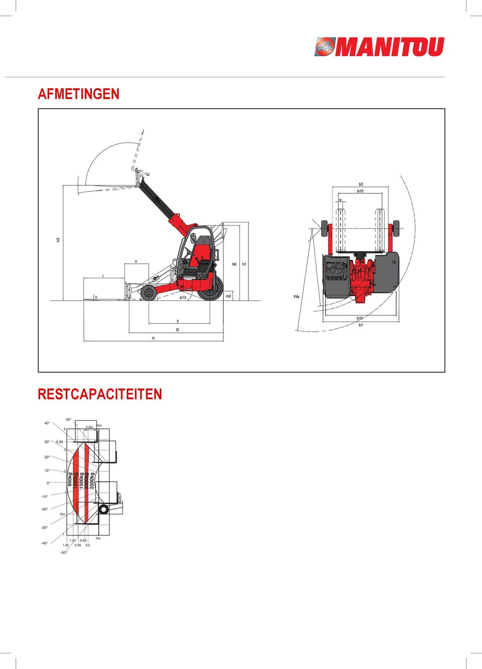 500kg - - -.0 0.65.50 0.