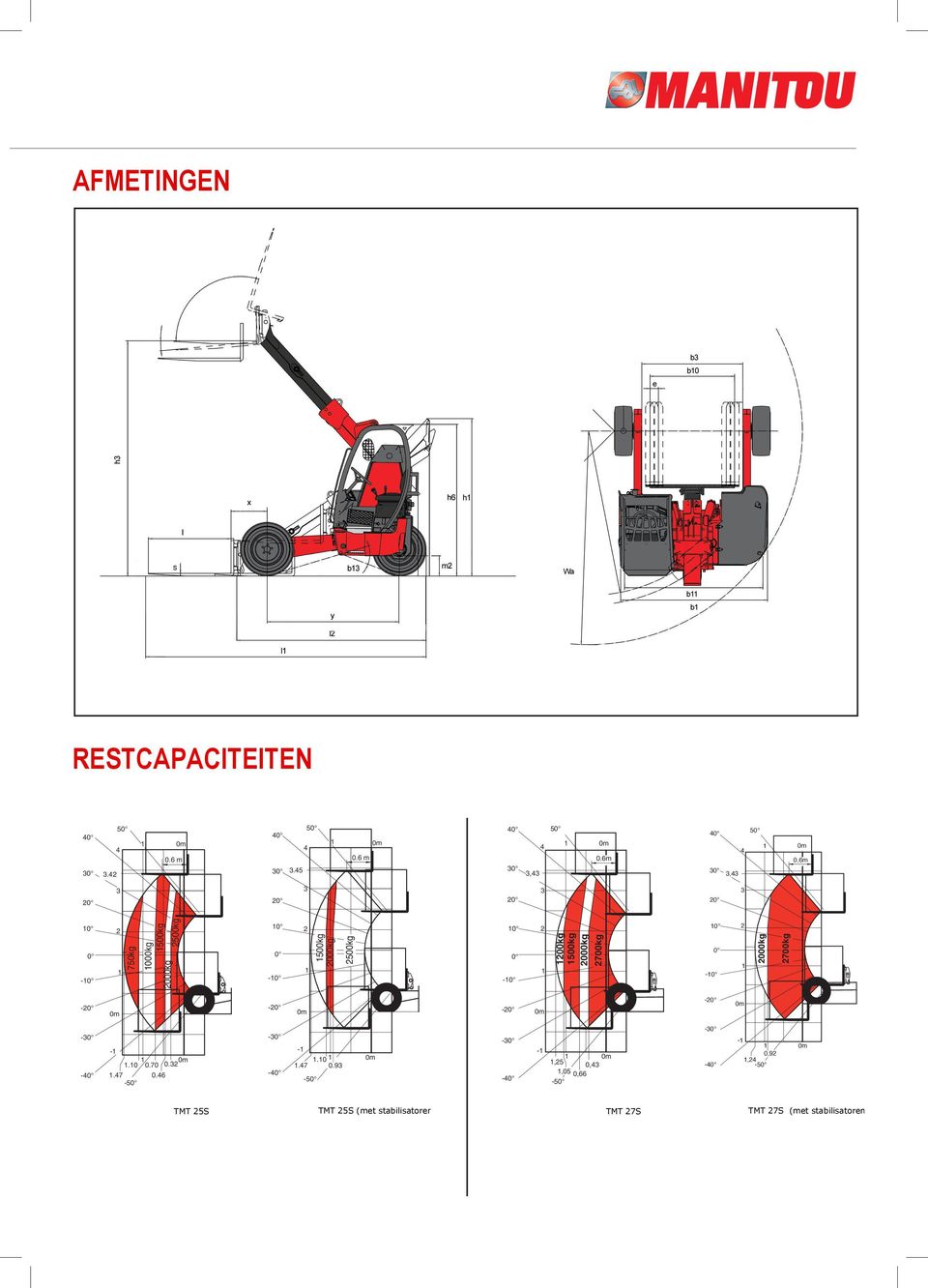 700kg - 000kg 700kg - - - - - -.0 0.70 0..7 0.