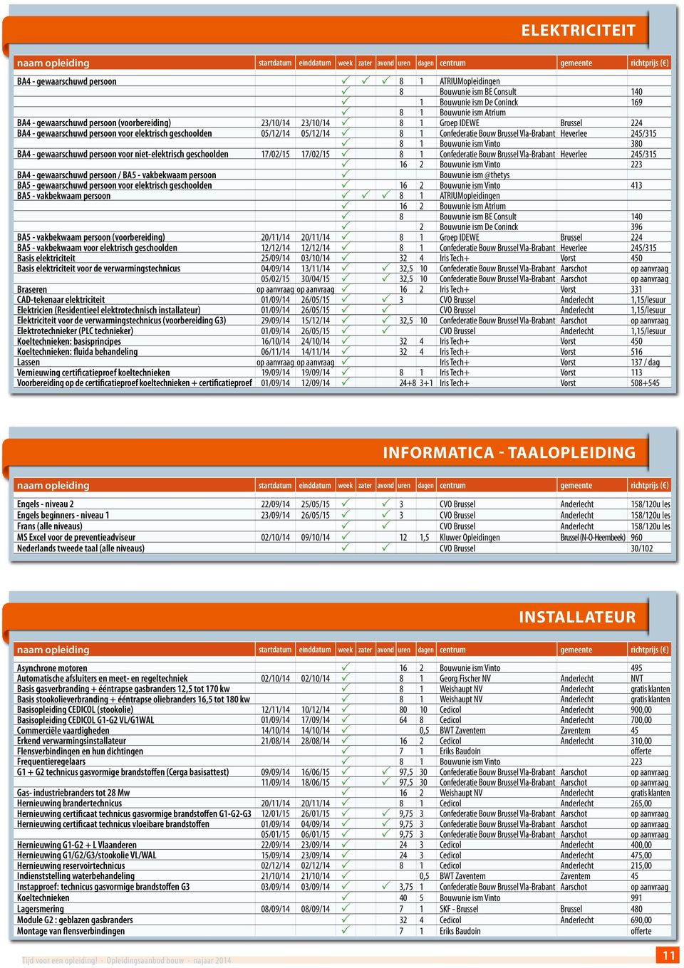 - gewaarschuwd persoon voor niet-elektrisch geschoolden 17/02/15 17/02/15 8 1 Confederatie Bouw Brussel Vla-Brabant Heverlee 245/315 16 2 Bouwunie ism Vinto 223 BA4 - gewaarschuwd persoon / BA5 -