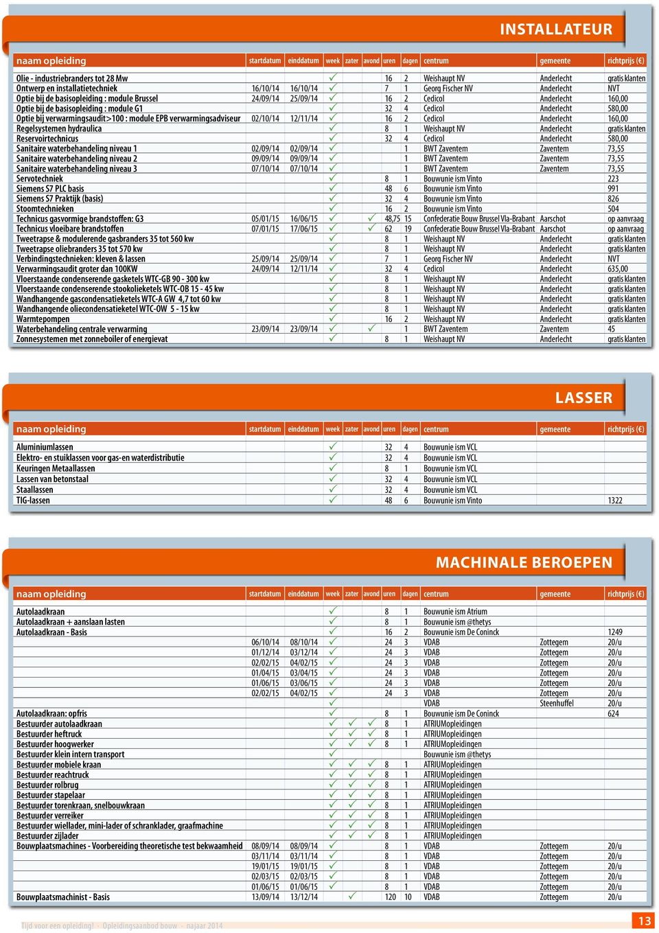 verwarmingsadviseur 02/10/14 12/11/14 16 2 Cedicol Anderlecht 160,00 Regelsystemen hydraulica 8 1 Weishaupt NV Anderlecht gratis klanten Reservoirtechnicus 32 4 Cedicol Anderlecht 580,00 Sanitaire