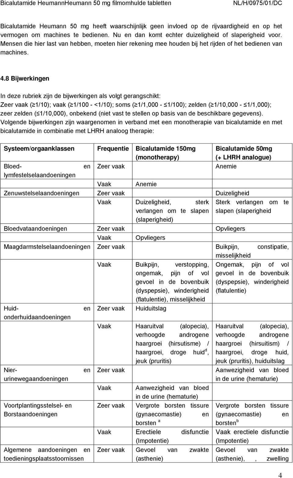 8 Bijwerkingen In deze rubriek zijn de bijwerkingen als volgt gerangschikt: Zeer vaak ( 1/10); vaak ( 1/100 - <1/10); soms ( 1/1,000-1/100); zelden ( 1/10,000-1/1,000); zeer zelden ( 1/10,000),