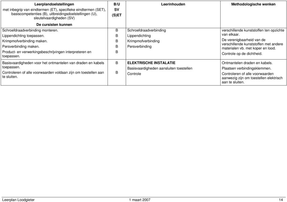 Schroefdraadverbinding Lippendichting Krimpmofverbinding Persverbinding verschillende kunststoffen ten opzichte van elkaar.