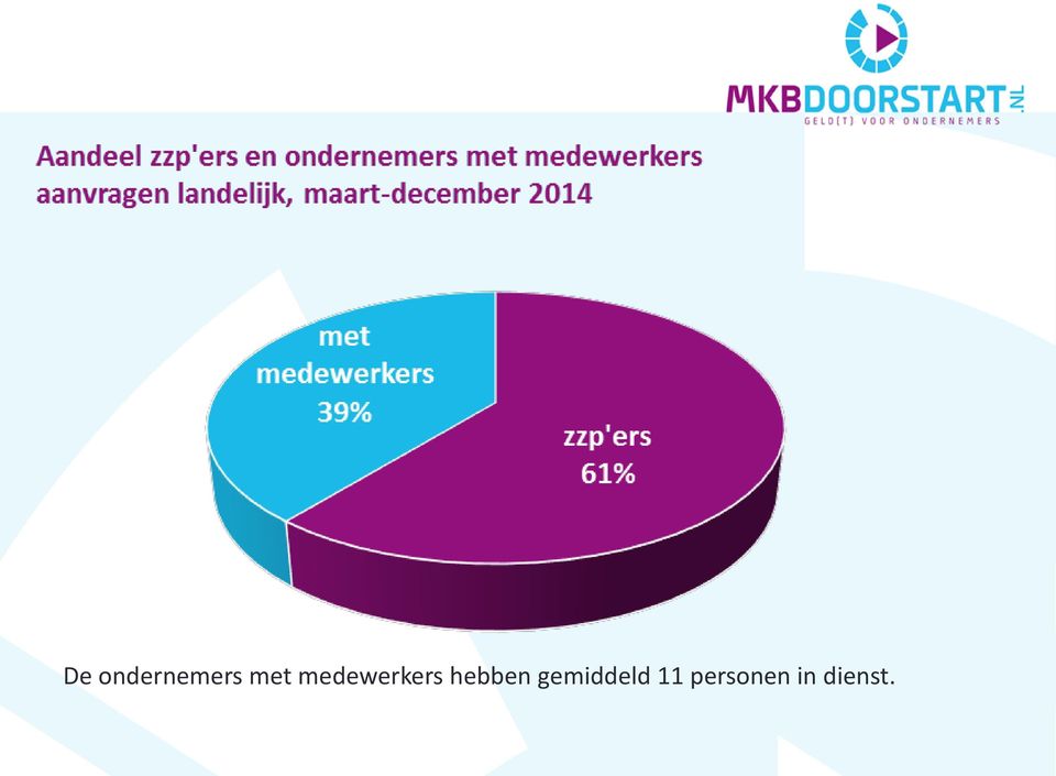 hebben gemiddeld