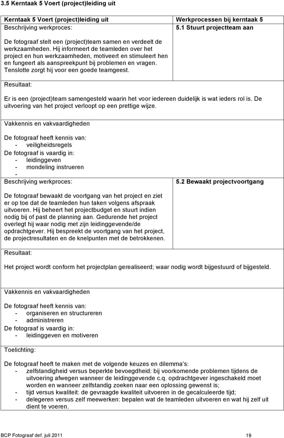 Hij informeert de teamleden over het project en hun werkzaamheden, motiveert en stimuleert hen en fungeert als aanspreekpunt bij problemen en vragen. Tenslotte zorgt hij voor een goede teamgeest.