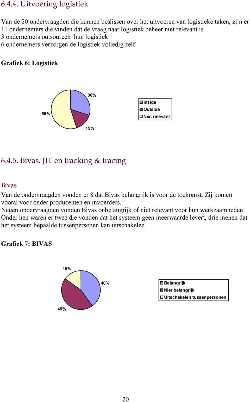 % 30% 15% Inside Outside Niet relevant 6.4.5. Bivas, JIT en tracking & tracing Bivas Van de ondervraagden vonden er 8 dat Bivas belangrijk is voor de toekomst.