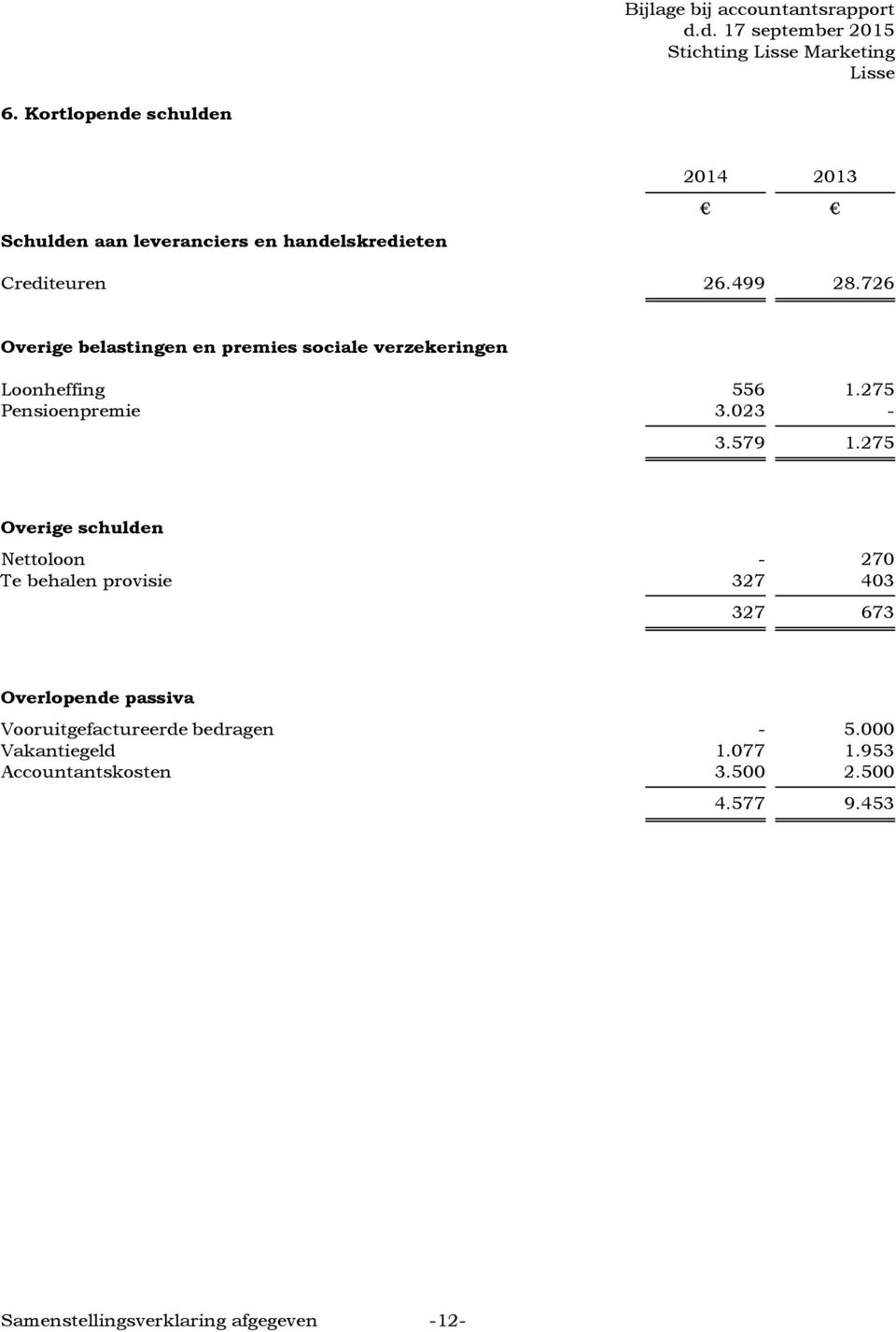 726 Overige belastingen en premies sociale verzekeringen Loonheffing 556 1.275 Pensioenpremie 3.023-3.579 1.