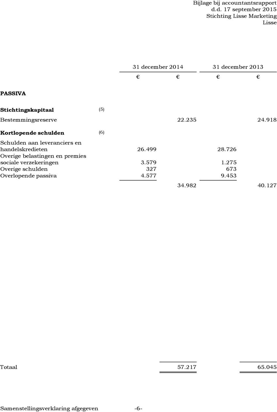 918 Kortlopende schulden (6) Schulden aan leveranciers en handelskredieten 26.499 28.