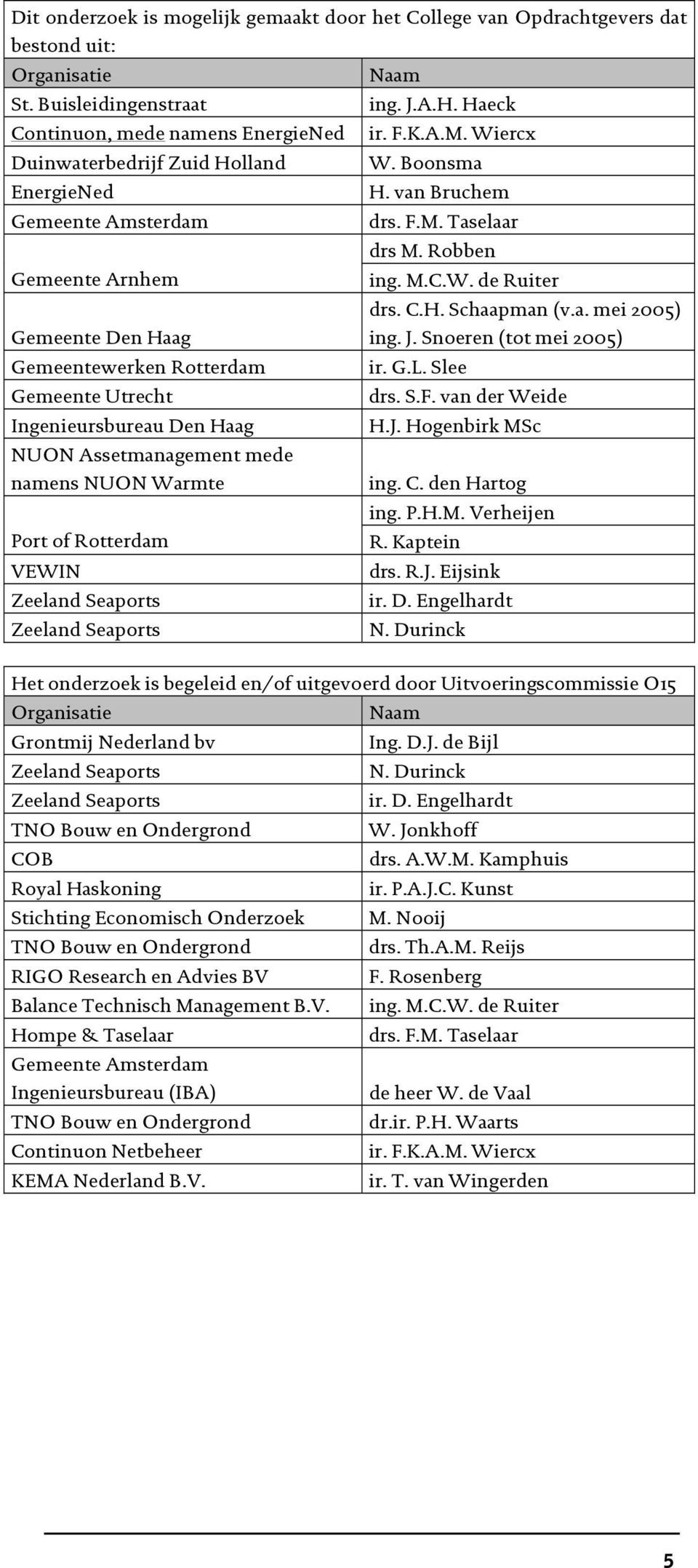 J. Snoeren (tot mei 2005) Gemeentewerken Rotterdam ir. G.L. Slee Gemeente Utrecht drs. S.F. van der Weide Ingenieursbureau Den Haag H.J. Hogenbirk MSc NUON Assetmanagement mede namens NUON Warmte ing.